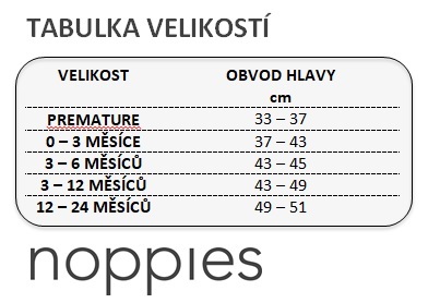 TABULKA VELIKOSTI NOPPIES ČEP